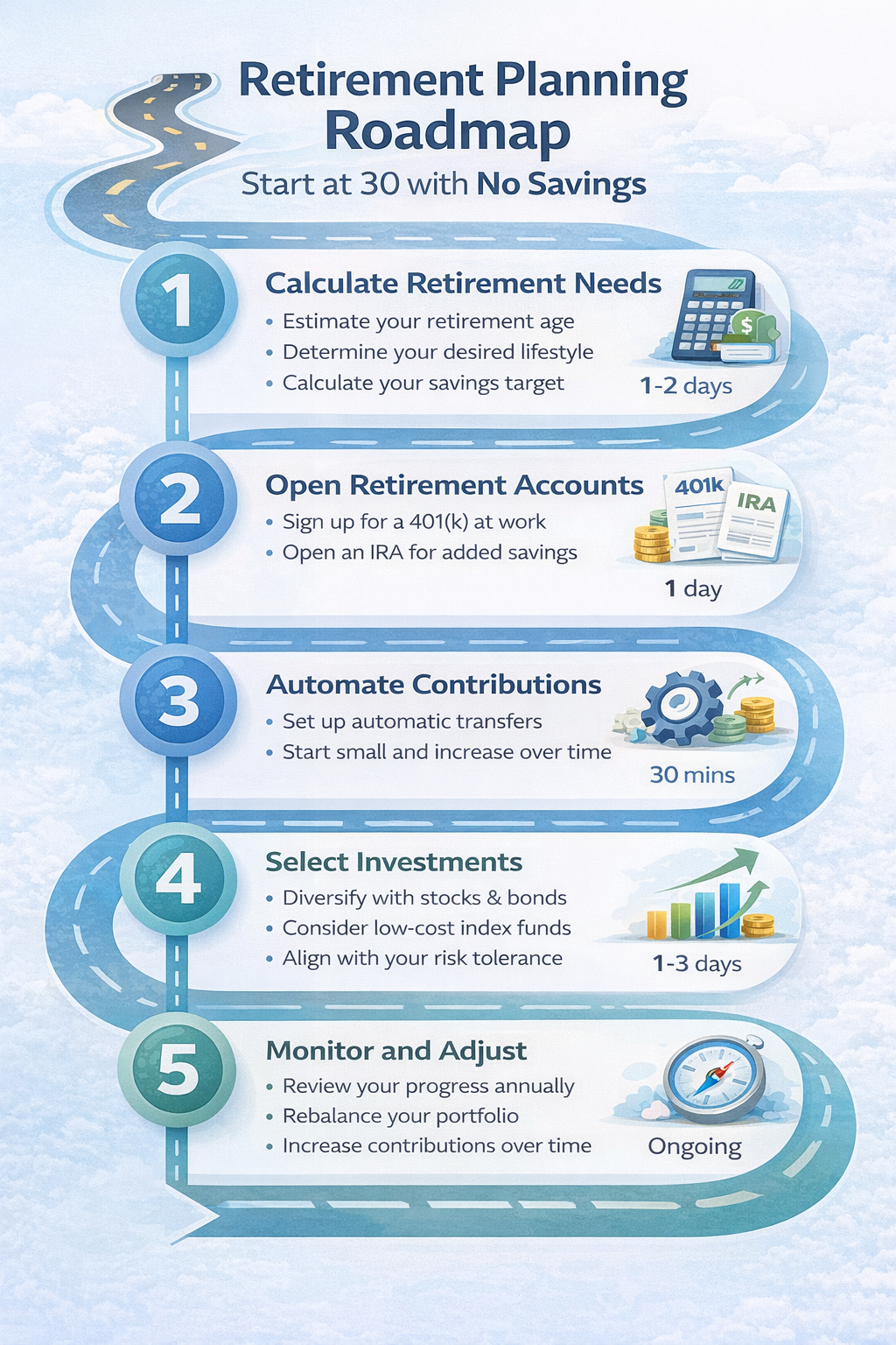 Retirement Introduction How to Start Retirement Planning at 30 With No Savings