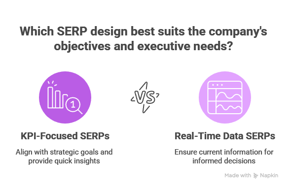 Supplemental Executive Retirement Plan (SERP) - visual selection